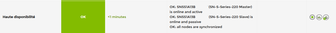 haute disponnibilité haute disponnibilité